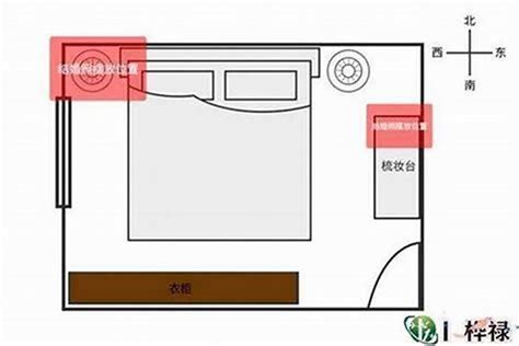 床应该怎么摆放|床怎么摆放(如图)？